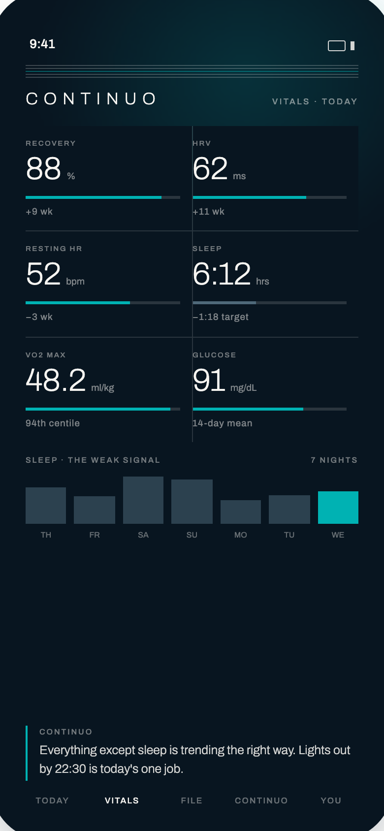 Continuo app: today